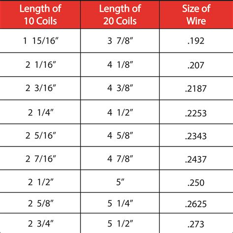 how to test garage door torsion springs|torsion spring wire size chart.